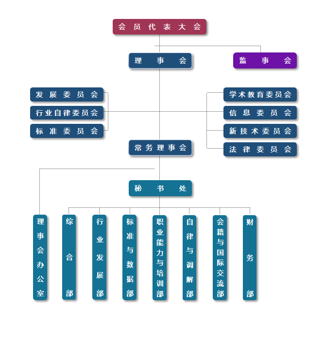 组织机构